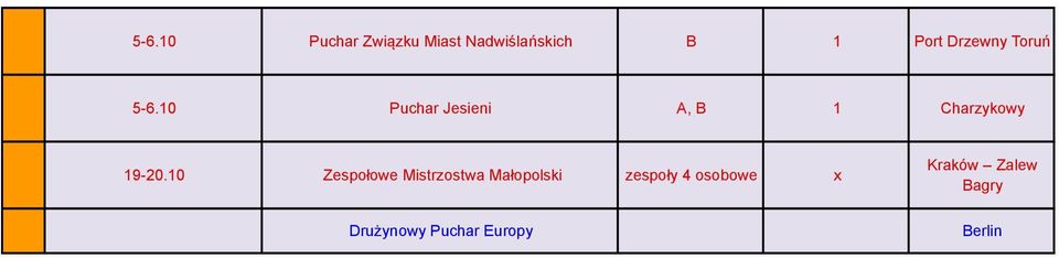 10 Puchar Jesieni A, B 1 Charzykowy 19-20.