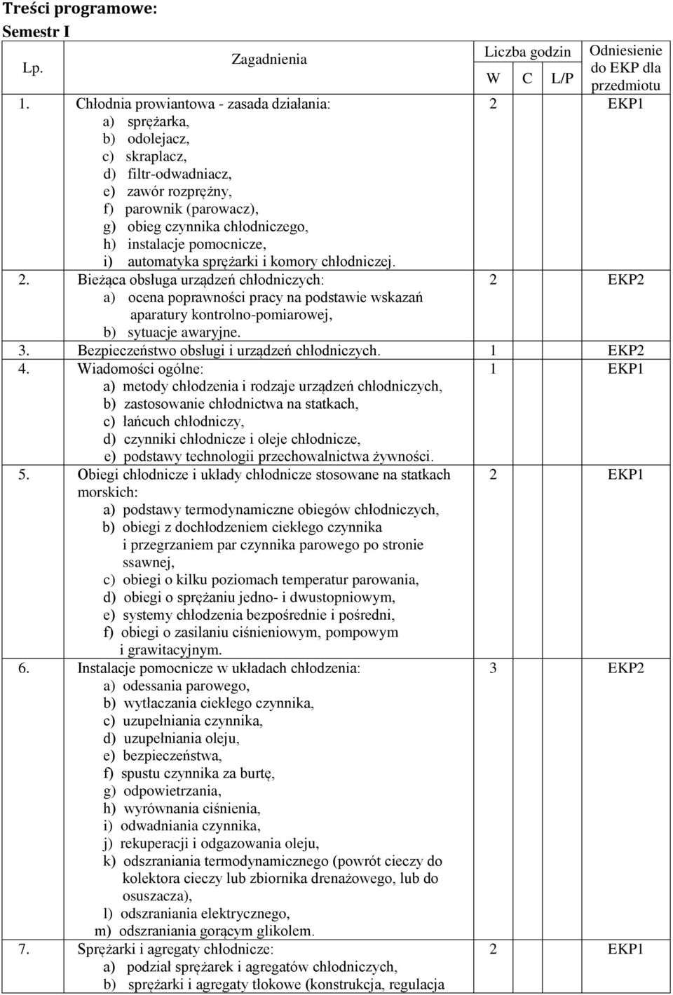 pomocnicze, i) automatyka sprężarki i komory chłodniczej. 2.