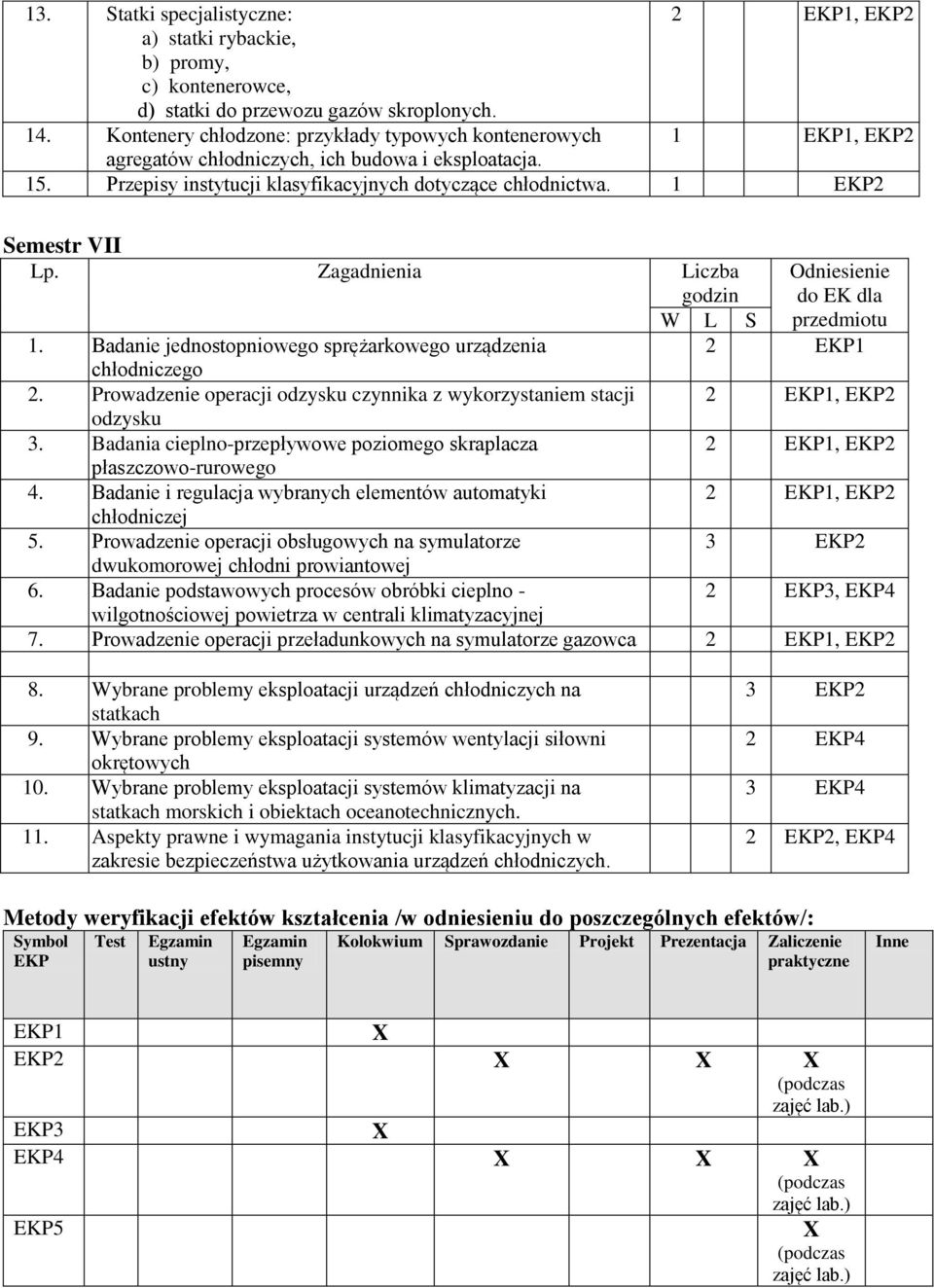 1 EKP2 Semestr VII Lp. Zagadnienia Liczba godzin W L S 1. Badanie jednostopniowego sprężarkowego urządzenia chłodniczego 2. Prowadzenie operacji odzysku czynnika z wykorzystaniem stacji odzysku 3.