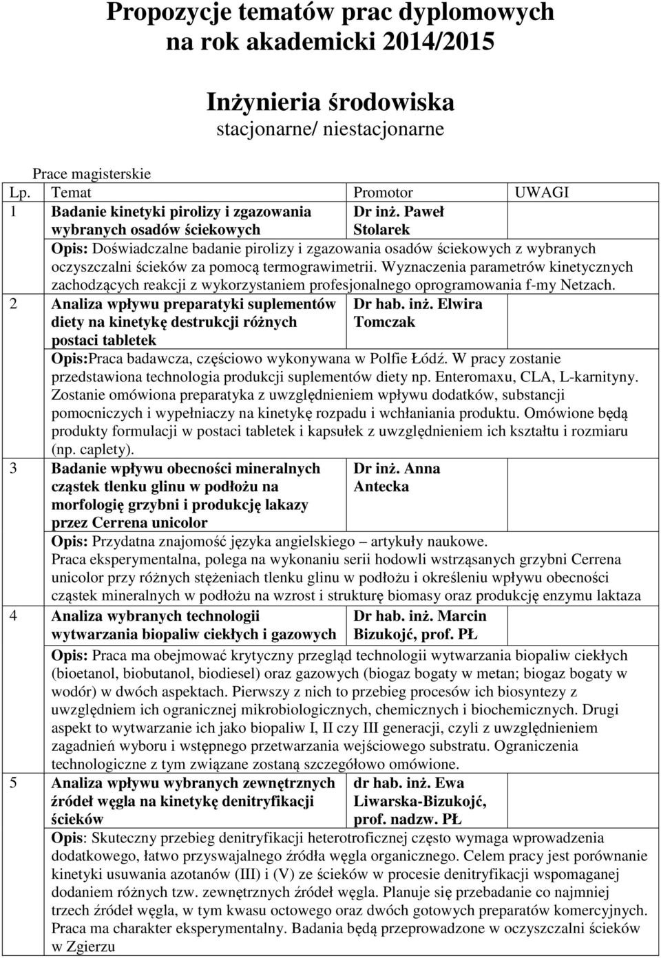 za pomocą termograwimetrii. Wyznaczenia parametrów kinetycznych zachodzących reakcji z wykorzystaniem profesjonalnego oprogramowania f-my Netzach.