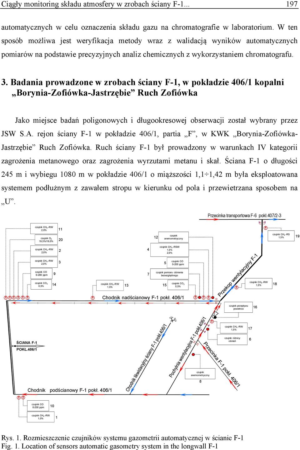 Badania prowadzone w zrobach ściany F-1, w pokładzie 406/1 kopalni Borynia-Zofiówka-Jastrzębie Ruch Zofiówka Jako miejsce badań poligonowych i długookresowej obserwacji został wybrany przez JSW S.A.