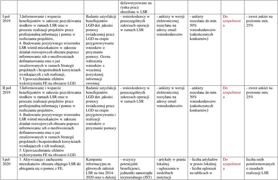 bezpośrednich korzyścich wynikjących z ich relizcji, 5. Upowszechninie efektów wykorzystni FE n obszrze. 3.