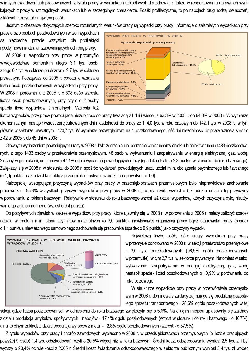 Informacje o zaistniałych wypadkach przy pracy oraz o osobach poszkodowanych w tych wypadkach WYPADKI PRZY PRACY W PRZEMYŚLE W 28 R.