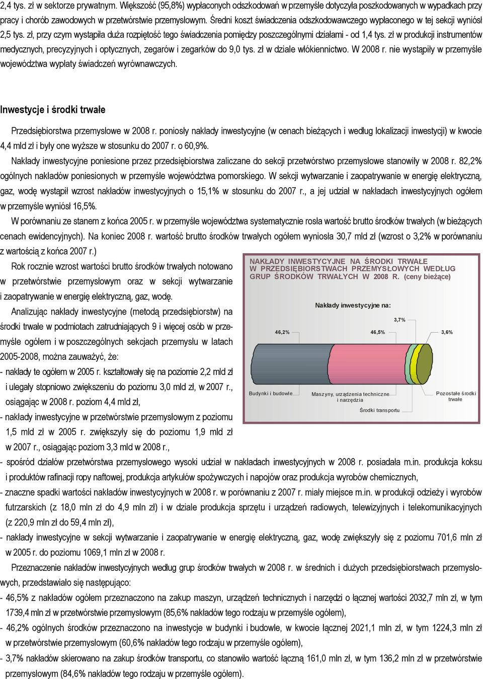 zł w produkcji instrumentów medycznych, precyzyjnych i optycznych, zegarów i zegarków do 9, tys. zł w dziale włókiennictwo. W 28 r.
