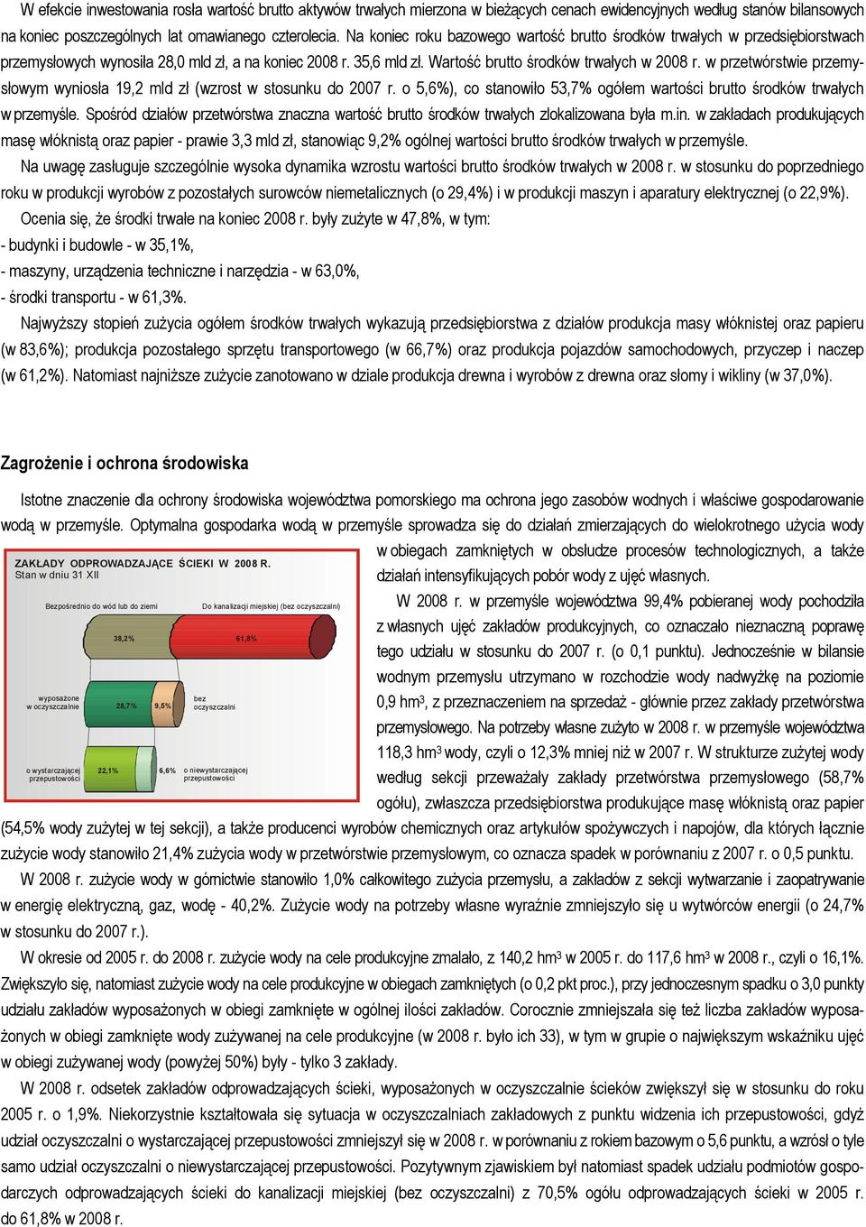 w przetwórstwie przemysłowym wyniosła 19,2 mld zł (wzrost w stosunku do 27 r. o 5,6%), co stanowiło 53,7% ogółem wartości brutto środków trwałych w przemyśle.