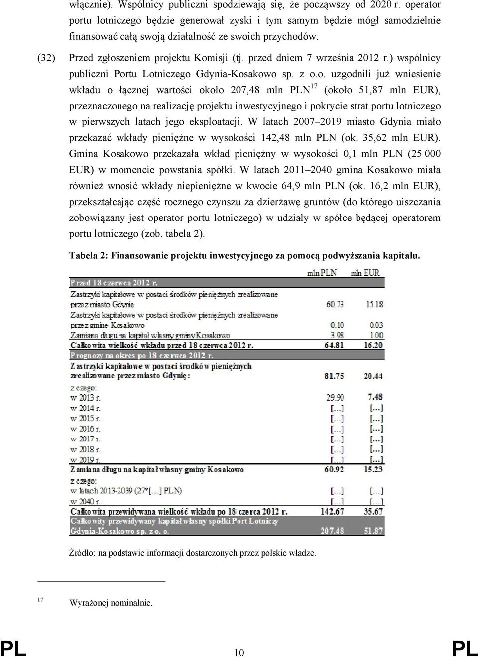 przed dniem 7 września 2012 r.) wspólnicy publiczni Por