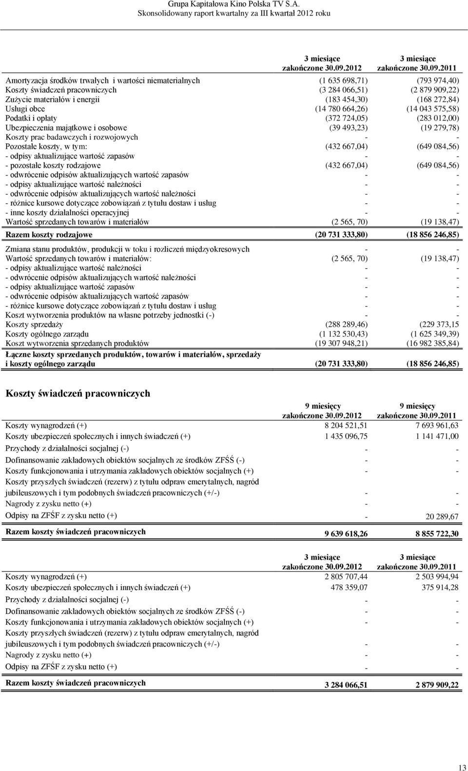 koszty, w tym: (432 667,04) (649 084,56) - odpisy aktualizujące wartość zapasów - - - pozostałe koszty rodzajowe (432 667,04) (649 084,56) - odwrócenie odpisów aktualizujących wartość zapasów - - -