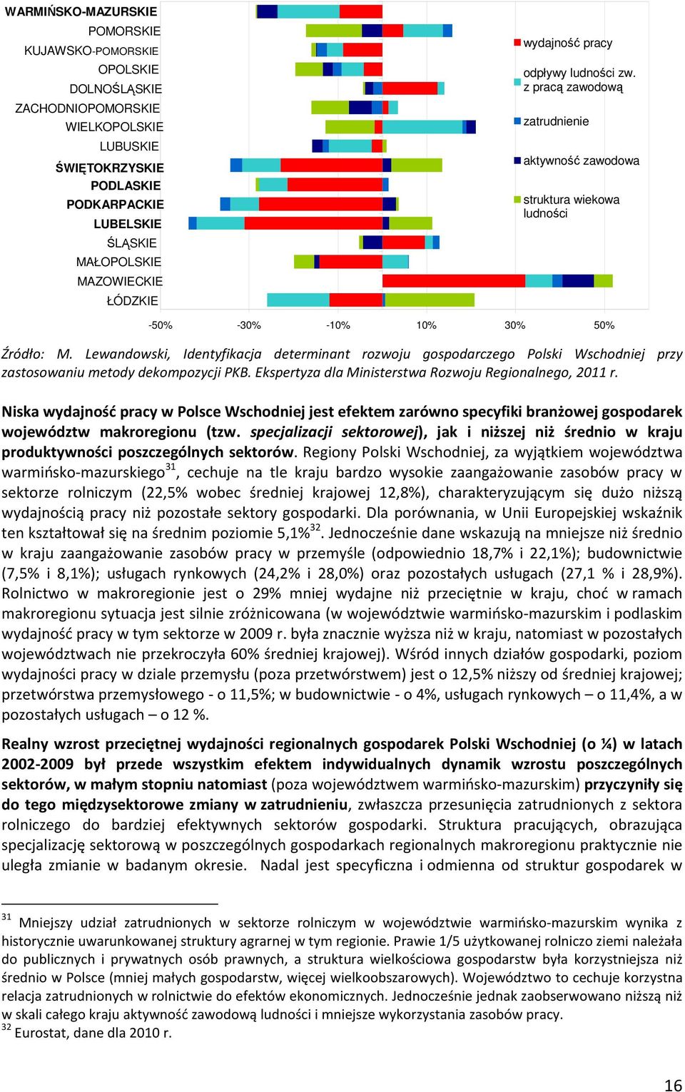 Lewandowski, Identyfikacja determinant rozwoju gospodarczego Polski Wschodniej przy zastosowaniu metody dekompozycji PKB. Ekspertyza dla Ministerstwa Rozwoju Regionalnego, 2011 r.