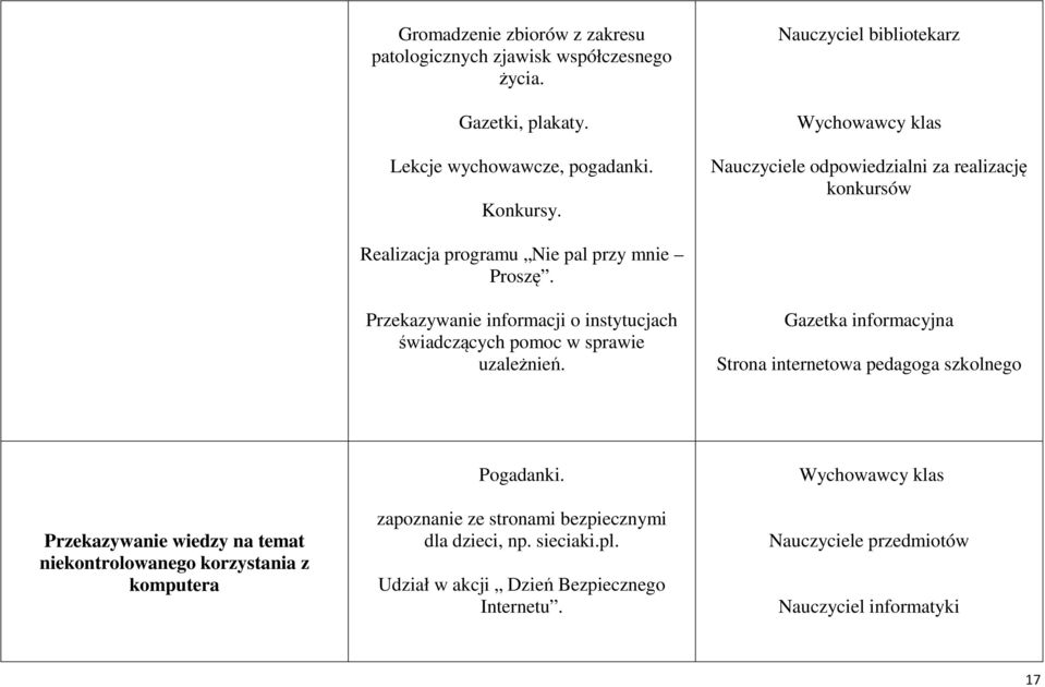 Przekazywanie informacji o instytucjach świadczących pomoc w sprawie uzależnień.