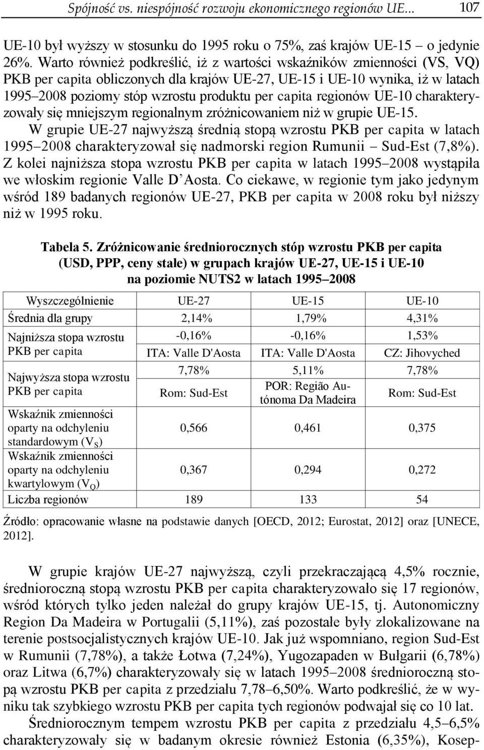capita regionów UE-10 charakteryzowały się mniejszym regionalnym zróżnicowaniem niż w grupie UE-15.
