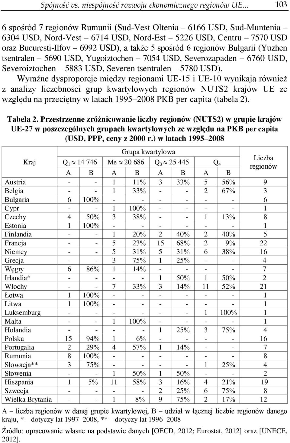 regionów Bułgarii (Yuzhen tsentralen 5690 USD, Yugoiztochen 7054 USD, Severozapaden 6760 USD, Severoiztochen 5883 USD, Severen tsentralen 5780 USD).