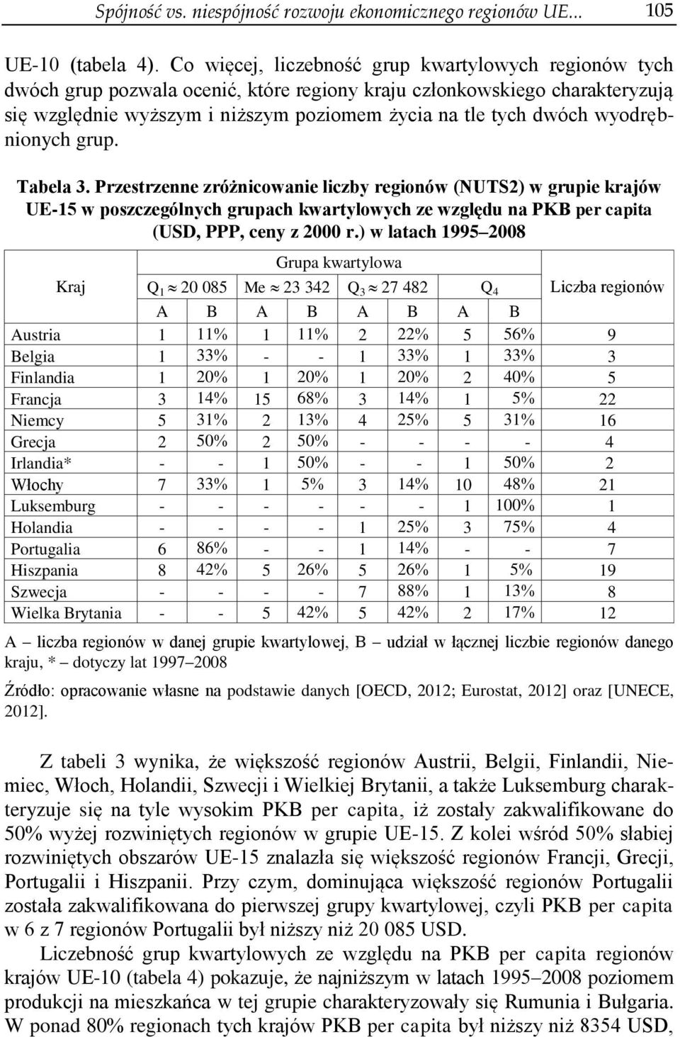 wyodrębnionych grup. Tabela 3. Przestrzenne zróżnicowanie liczby regionów (NUTS2) w grupie krajów UE-15 w poszczególnych grupach kwartylowych ze względu na PKB per capita (USD, PPP, ceny z 2000 r.