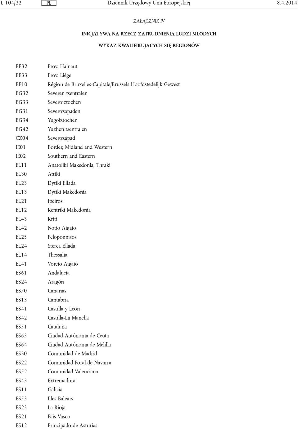 2014 ZAŁĄCZNIK IV INICJATYWA NA RZECZ ZATRUDNIENIA LUDZI MŁODYCH WYKAZ KWALIFIKUJĄCYCH SIĘ REGIONÓW BE32 BE33 BE10 BG32 BG33 BG31 BG34 BG42 CZ04 IE01 IE02 EL11 EL30 EL23 EL13 EL21 EL12 EL43 EL42 EL25