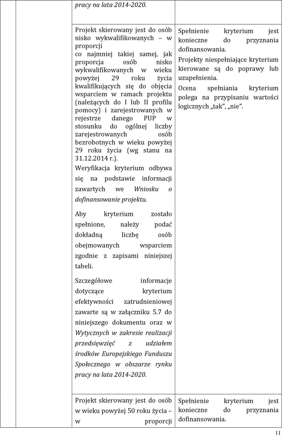 wsparciem w ramach projektu (należących do I lub II profilu pomocy) i zarejestrowanych w rejestrze danego PUP w stosunku do ogólnej liczby zarejestrowanych osób bezrobotnych w wieku powyżej 29 roku