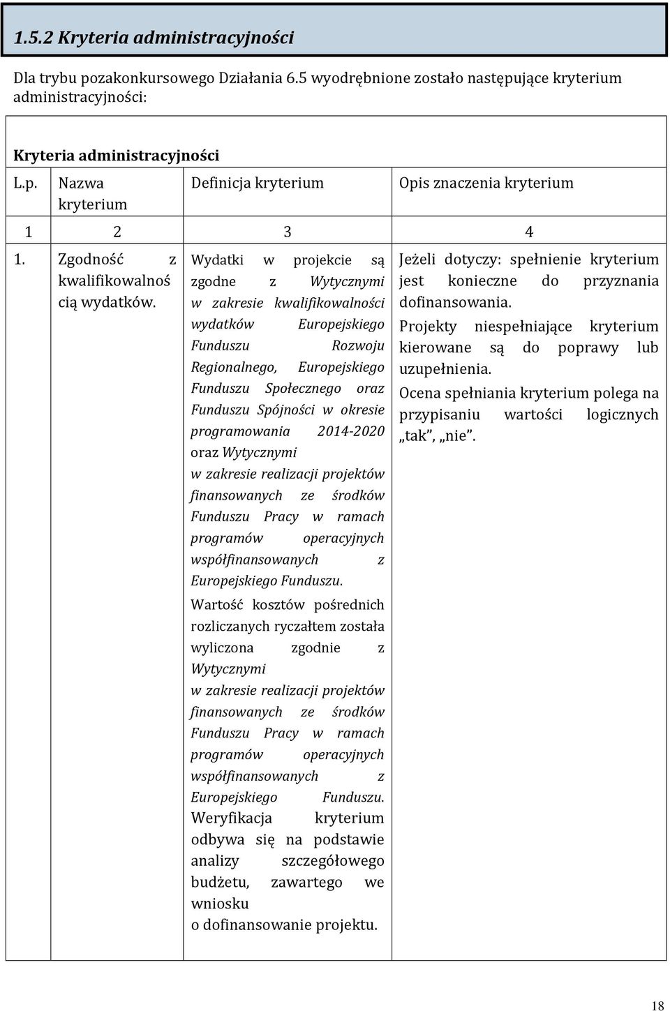 Wydatki w projekcie są zgodne z Wytycznymi w zakresie kwalifikowalności wydatków Funduszu Europejskiego Rozwoju Regionalnego, Europejskiego Funduszu Społecznego oraz Funduszu Spójności w okresie