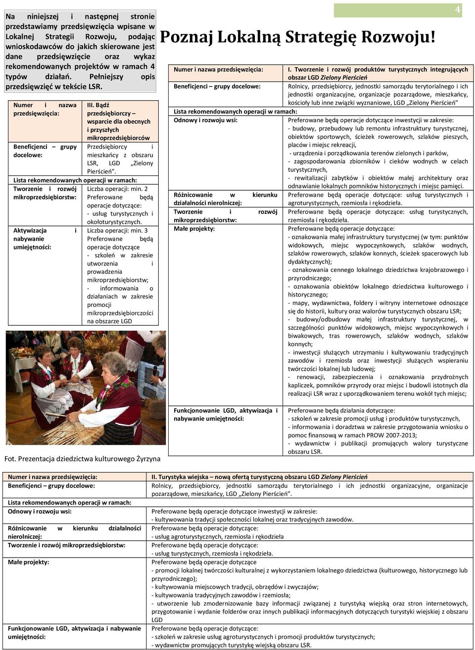 Bądź przedsiębiorczy wsparcie dla obecnych i przyszłych mikroprzedsiębiorców Przedsiębiorcy i mieszkańcy z obszaru LSR, LGD Zielony Tworzenie i rozwój Liczba operacji: min.