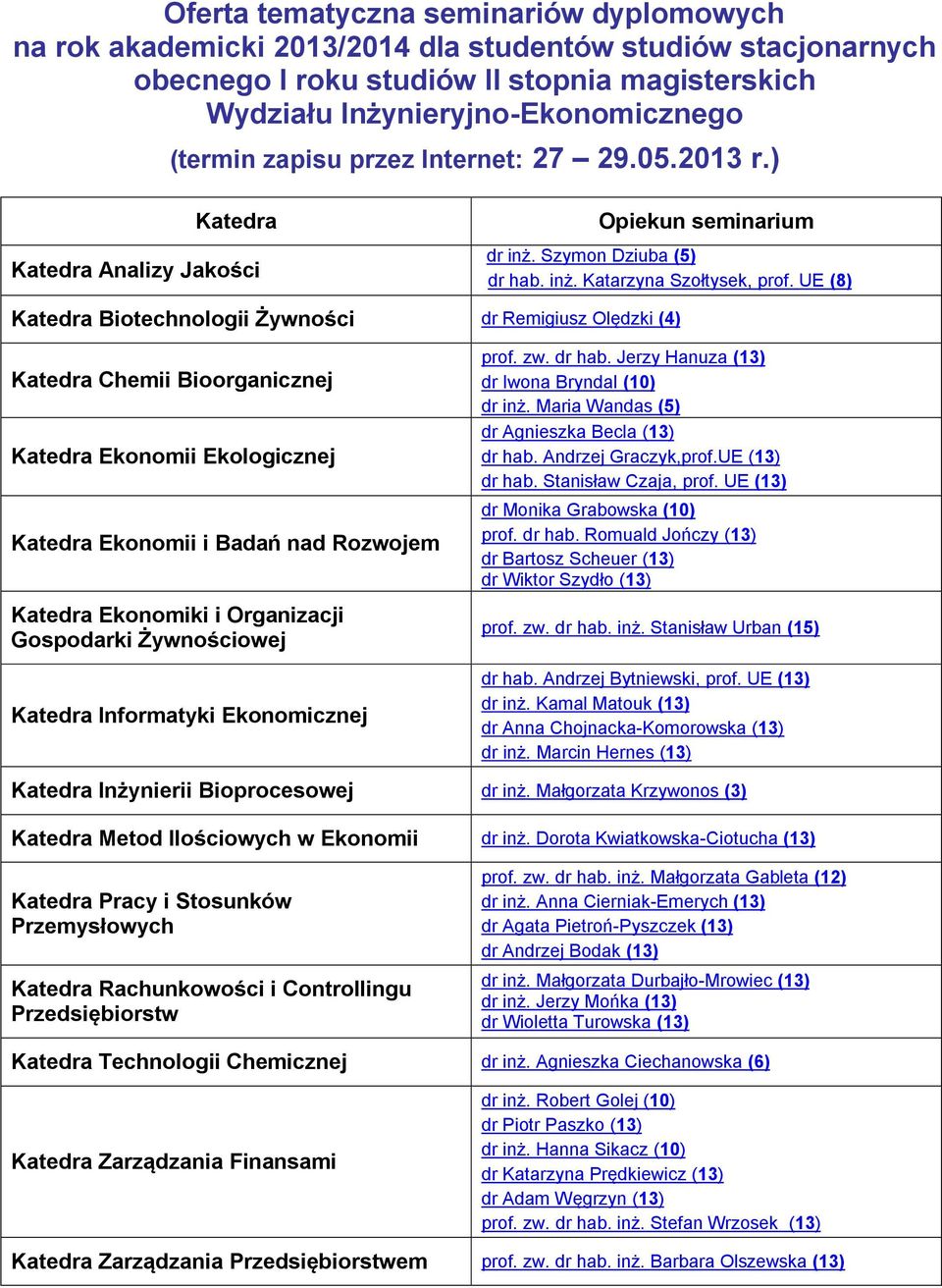 (4) Katedra Chemii Bioorganicznej Katedra Ekonomii Ekologicznej Katedra Ekonomii i Badań nad Rozwojem Katedra Ekonomiki i Organizacji Gospodarki Żywnościowej Katedra Informatyki Ekonomicznej prof zw