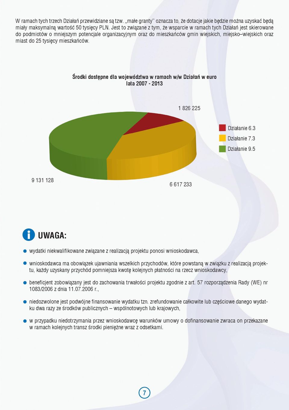 tysięcy mieszkańców. Środki dostępne dla województwa w ramach w/w Działań w euro lata 2007-2013 1 826 225 Działanie 6.3 Działanie 7.3 Działanie 9.