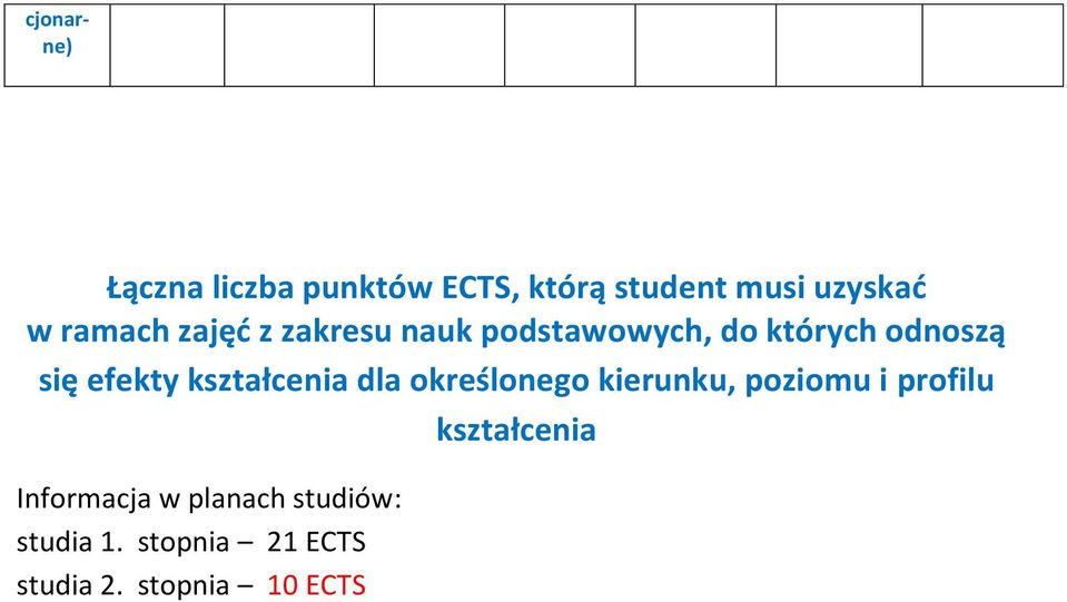 kształcenia dla określonego kierunku, poziomu i profilu kształcenia