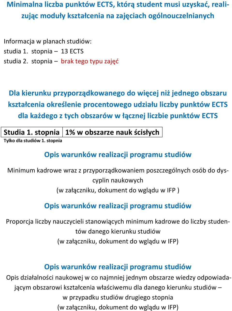 liczbie punktów ECTS Studia 1. stopnia 1% w obszarze nauk ścisłych Tylko dla studiów 1.