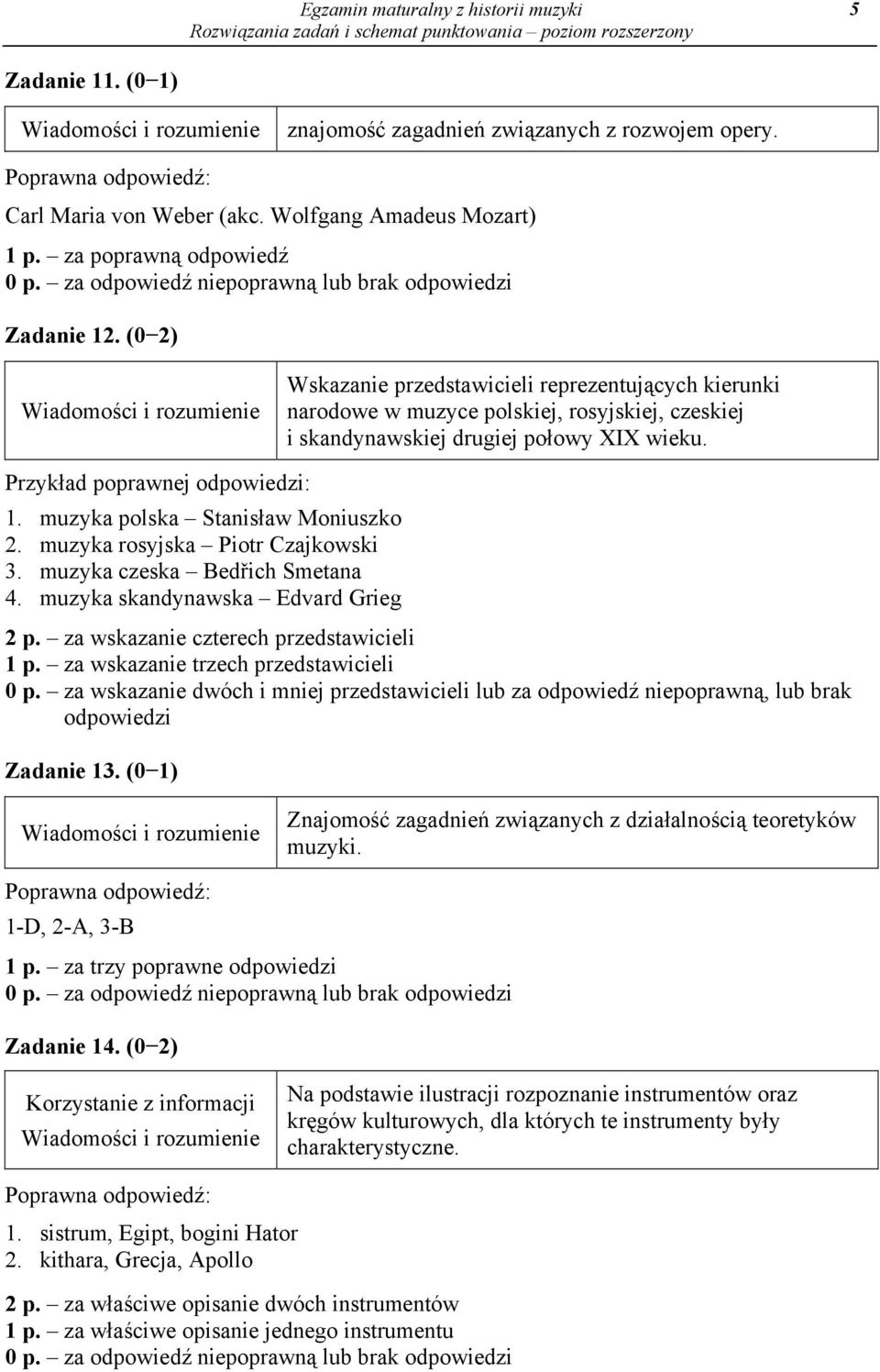 (0 2) Wskazanie przedstawicieli reprezentujących kierunki narodowe w muzyce polskiej, rosyjskiej, czeskiej i skandynawskiej drugiej połowy XIX wieku. Przykład poprawnej odpowiedzi: 1.