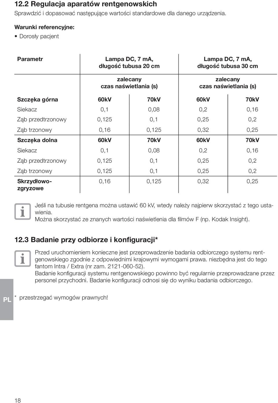 60kV 70kV 60kV 70kV Siekacz 0,1 0,08 0,2 0,16 Ząb przedtrzonowy 0,125 0,1 0,25 0,2 Ząb trzonowy 0,16 0,125 0,32 0,25 Szczęka dolna 60kV 70kV 60kV 70kV Siekacz 0,1 0,08 0,2 0,16 Ząb przedtrzonowy