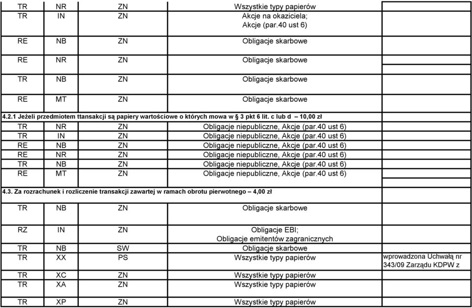 40 ust 6) RE NB ZN Obligacje niepubliczne, Akcje (par.40 ust 6) RE NR ZN Obligacje niepubliczne, Akcje (par.40 ust 6) TR NB ZN Obligacje niepubliczne, Akcje (par.