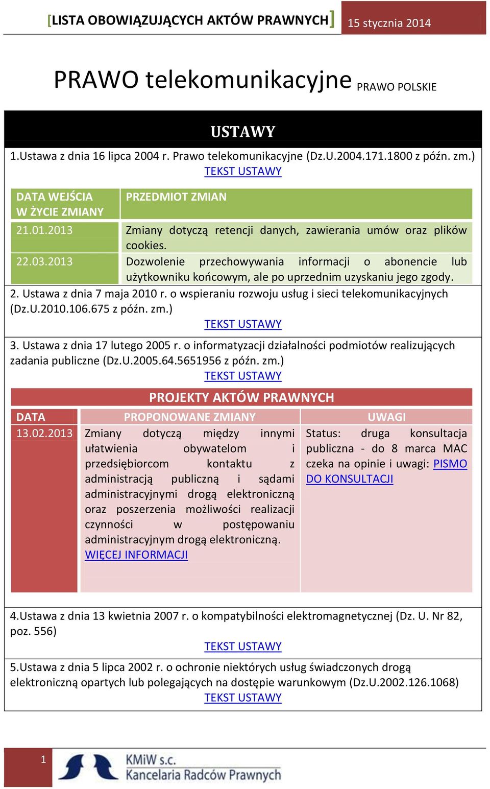 2. Ustawa z dnia 7 maja 2010 r. o wspieraniu rozwoju usług i sieci telekomunikacyjnych (Dz.U.2010.106.675 z późn. zm.) 3. Ustawa z dnia 17 lutego 2005 r.
