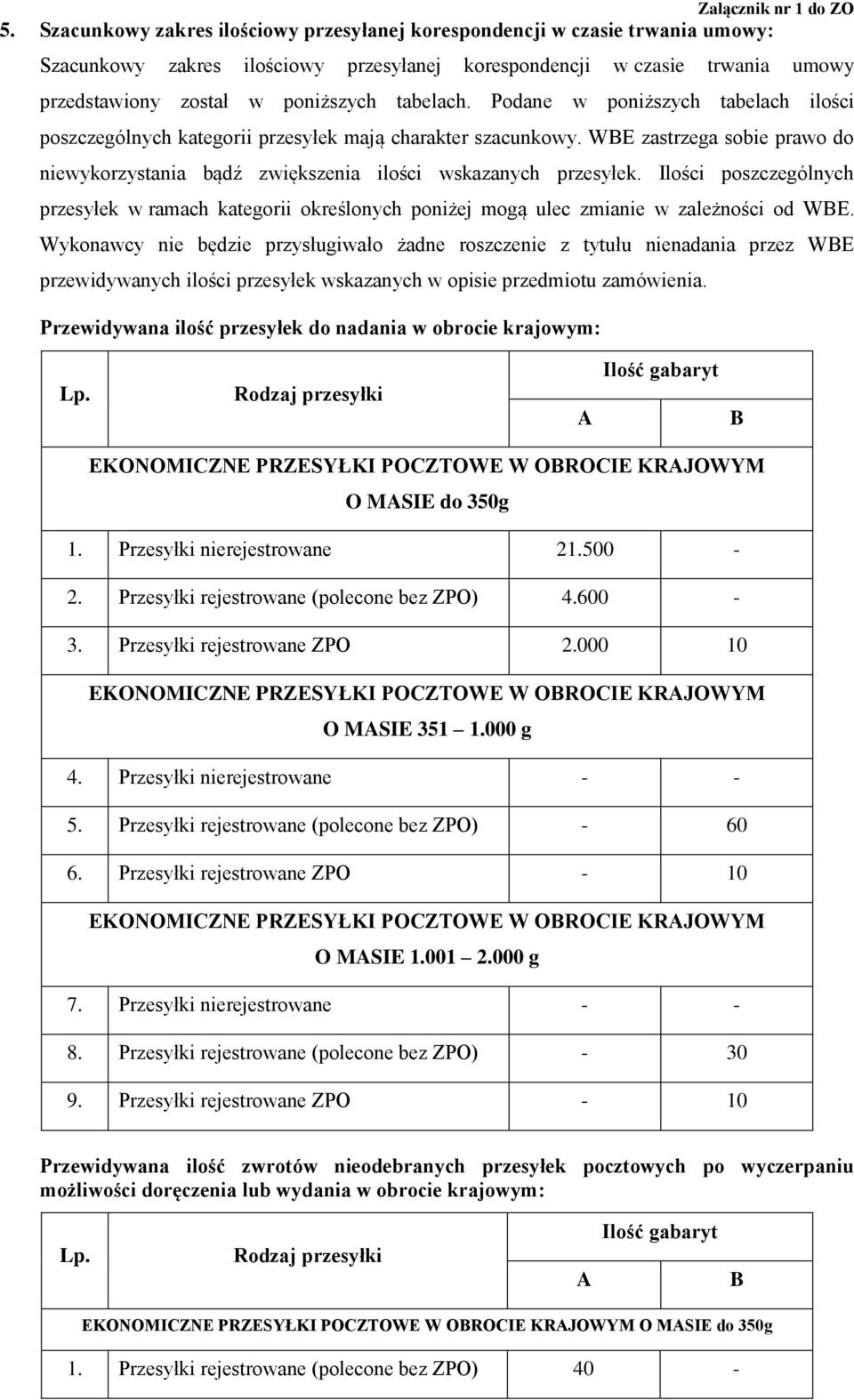 Ilości poszczególnych przesyłek w ramach kategorii określonych poniżej mogą ulec zmianie w zależności od WBE.