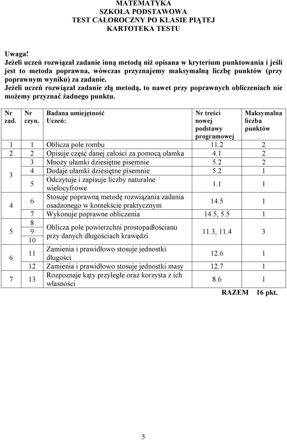 Jeżeli uczeń rozwiązał zadanie złą metodą, to nawet przy poprawnych obliczeniach nie możemy przyznać żadnego punktu. Nr zad. Nr czyn.