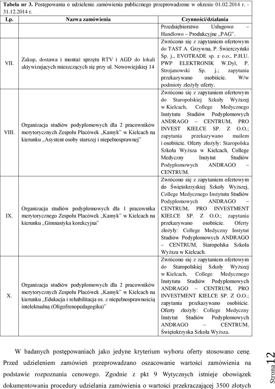Nowowiejskiej 14 Organizacja studiów podyplomowych dla 2 pracowników merytorycznych Zespołu Placówek Kamyk w Kielcach na kierunku Asystent osoby starszej i niepełnosprawnej Organizacja studiów