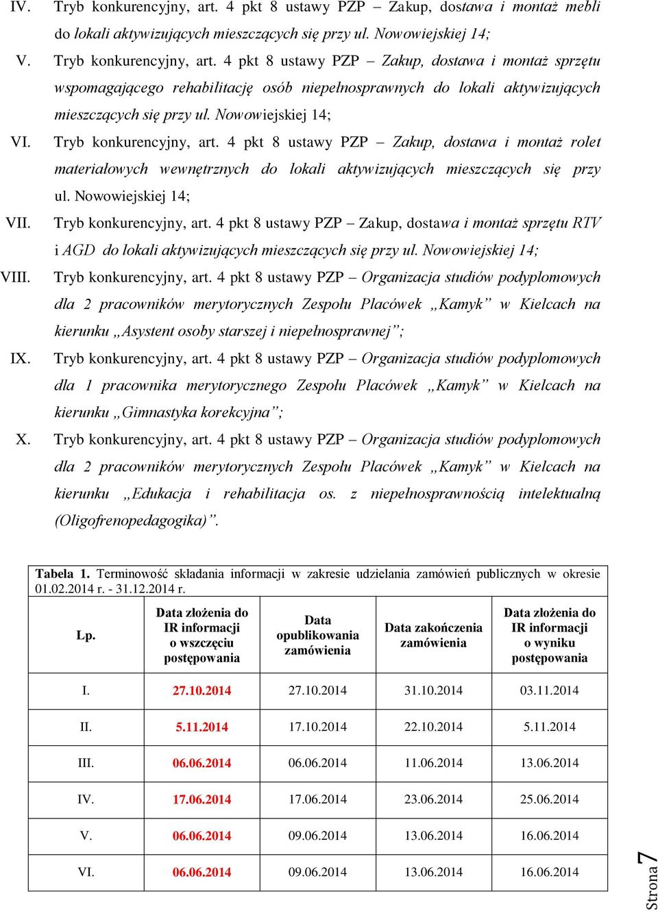 Tryb konkurencyjny, art. 4 pkt 8 ustawy PZP Zakup, dostawa i montaż sprzętu RTV i AGD do lokali aktywizujących mieszczących się przy ul. Nowowiejskiej 14; VIII. Tryb konkurencyjny, art.
