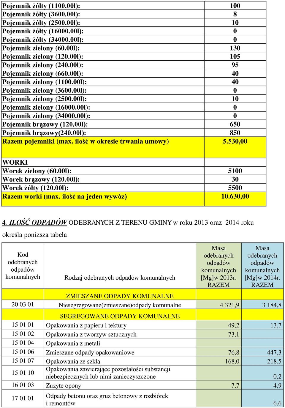 00l): 10 Pojemnik zielony (16000.00l): 0 Pojemnik zielony (34000.00l): 0 Pojemnik brązowy (120.00l): 650 Pojemnik brązowy(240.00l): 850 Razem pojemniki (max. ilość w okresie trwania umowy) 5.