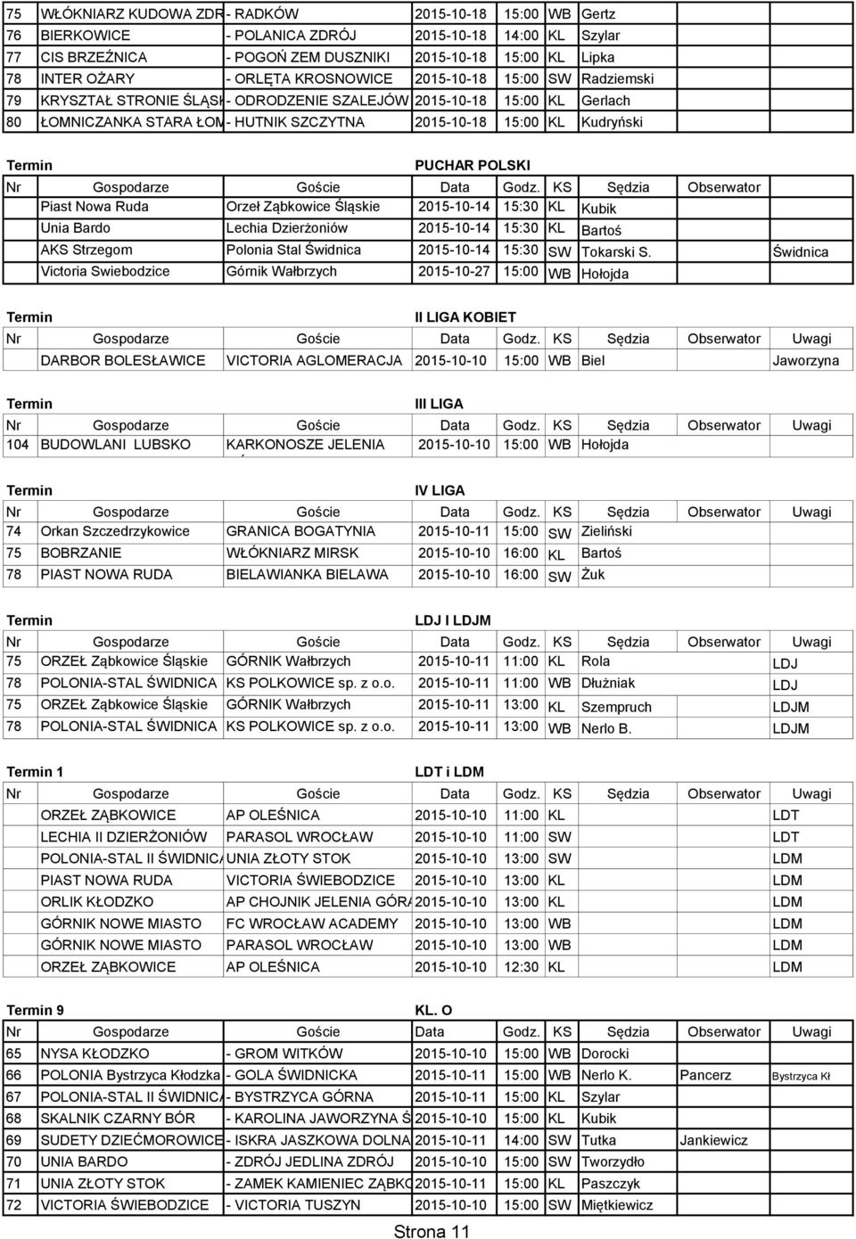 Kudryński PUCHAR POLSKI Nr Gospodarze Goście Data Godz.