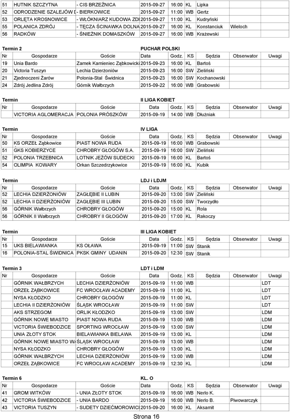 Ząbkowicki 2015-09-23 16:00 KL Bartoś 20 Victoria Tuszyn Lechia Dzierżoniów 2015-09-23 16:00 SW Zieliński 21 Zjednoczeni Żarów Polonia-Stal Świdnica 2015-09-23 16:00 SW Kochanowski 24 Zdrój Jedlina