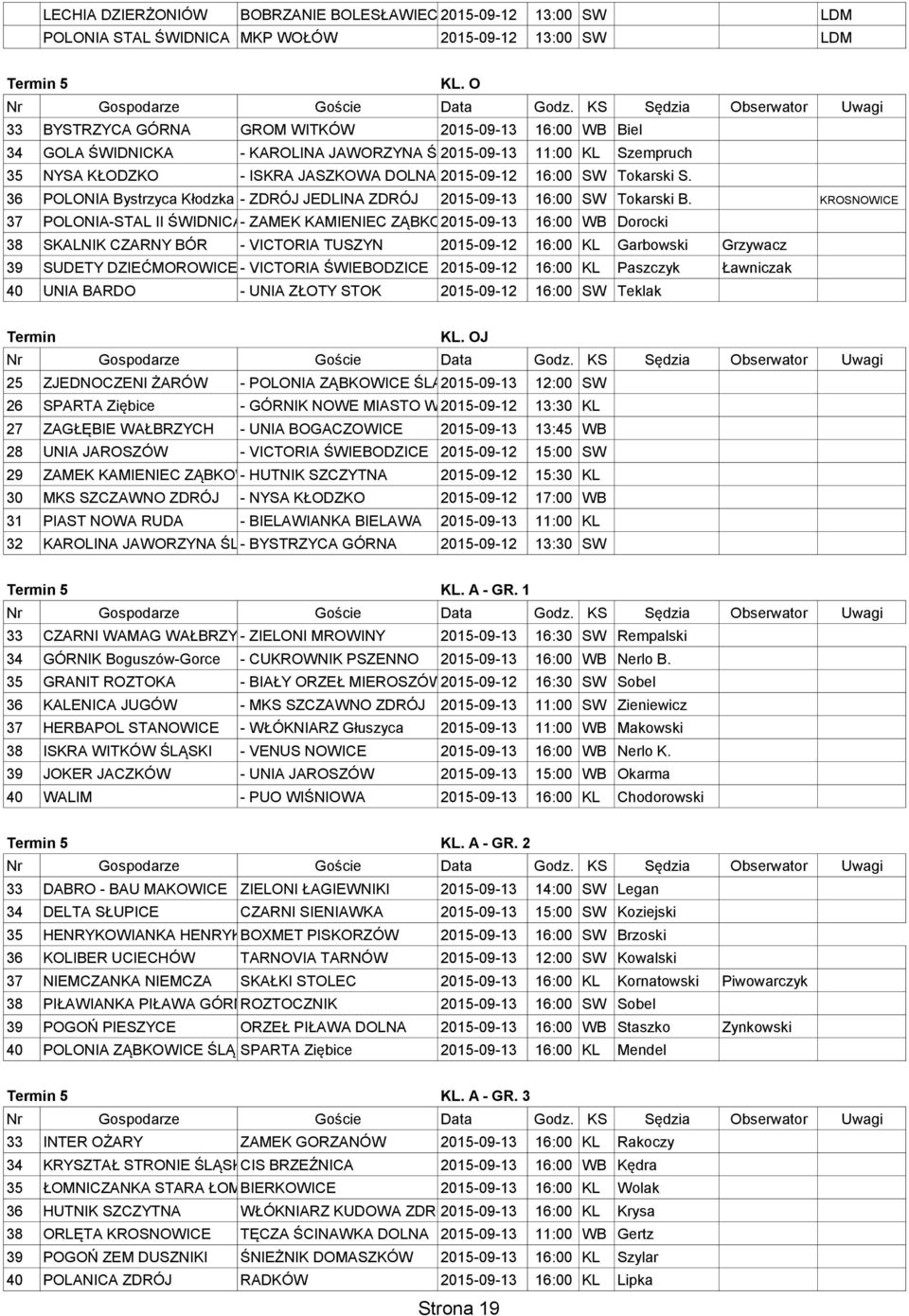 36 POLONIA Bystrzyca Kłodzka - ZDRÓJ JEDLINA ZDRÓJ 2015-09-13 16:00 SW Tokarski B.