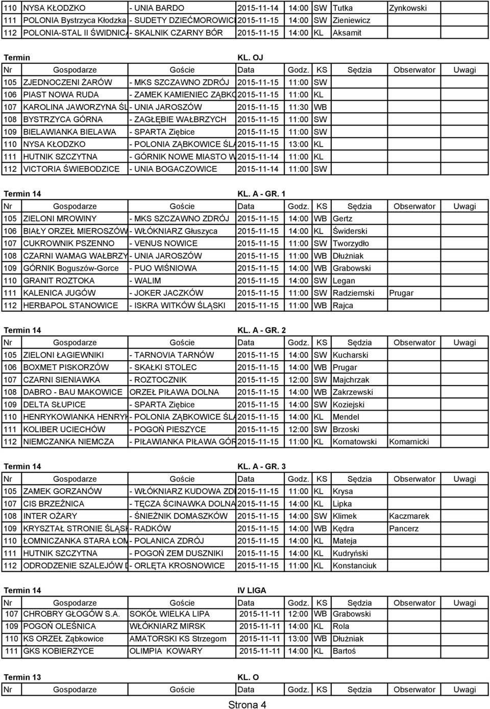 JAROSZÓW 2015-11-15 11:30 WB 108 BYSTRZYCA GÓRNA - ZAGŁĘBIE WAŁBRZYCH 2015-11-15 11:00 SW 109 BIELAWIANKA BIELAWA - SPARTA Ziębice 2015-11-15 11:00 SW 110 NYSA KŁODZKO - POLONIA ZĄBKOWICE ŚLĄSKIE