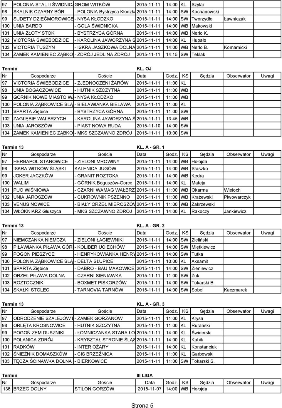 102 VICTORIA ŚWIEBODZICE - KAROLINA JAWORZYNA ŚLĄSKA 2015-11-11 14:00 KL Hupało 103 VICTORIA TUSZYN - ISKRA JASZKOWA DOLNA 2015-11-11 14:00 WB Nerlo B.