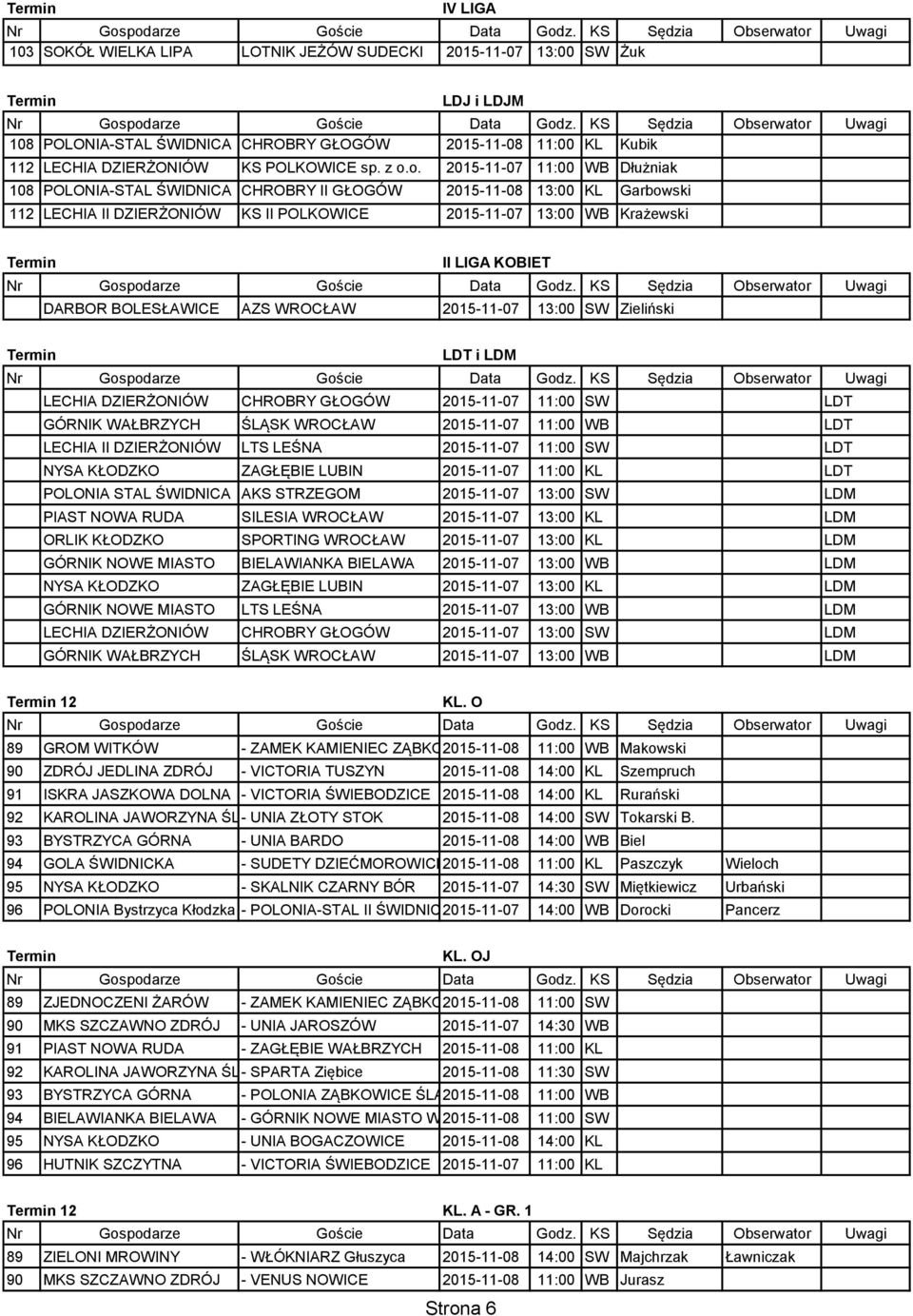 BOLESŁAWICE AZS WROCŁAW 2015-11-07 13:00 SW Zieliński LDT i LDM LECHIA DZIERŻONIÓW CHROBRY GŁOGÓW 2015-11-07 11:00 SW LDT GÓRNIK WAŁBRZYCH ŚLĄSK WROCŁAW 2015-11-07 11:00 WB LDT LECHIA II DZIERŻONIÓW