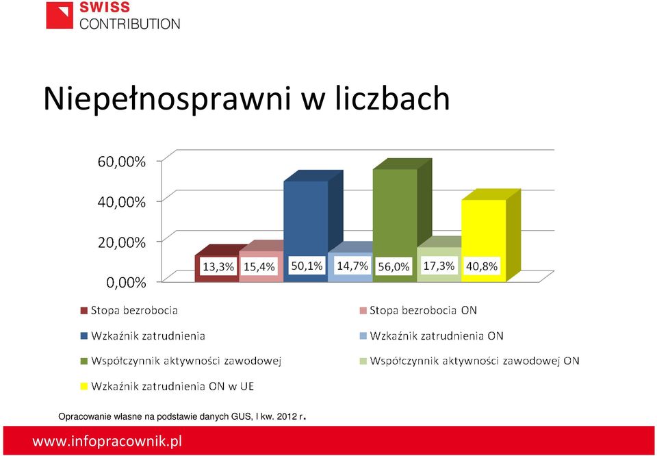 własne na podstawie