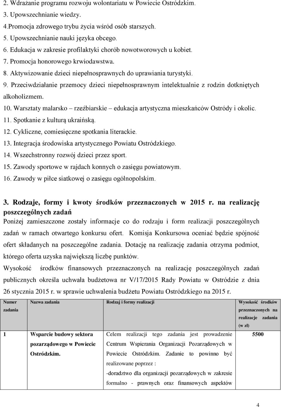 Przeciwdziałanie przemocy dzieci niepełnosprawnym intelektualnie z rodzin dotkniętych alkoholizmem. 10. Warsztaty malarsko rzeźbiarskie edukacja artystyczna mieszkańców Ostródy i okolic. 11.