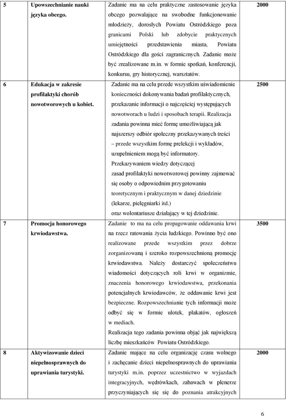 Zadanie ma na celu praktyczne zastosowanie języka obcego pozwalające na swobodne funkcjonowanie młodzieży, dorosłych Powiatu Ostródzkiego poza granicami Polski lub zdobycie praktycznych umiejętności