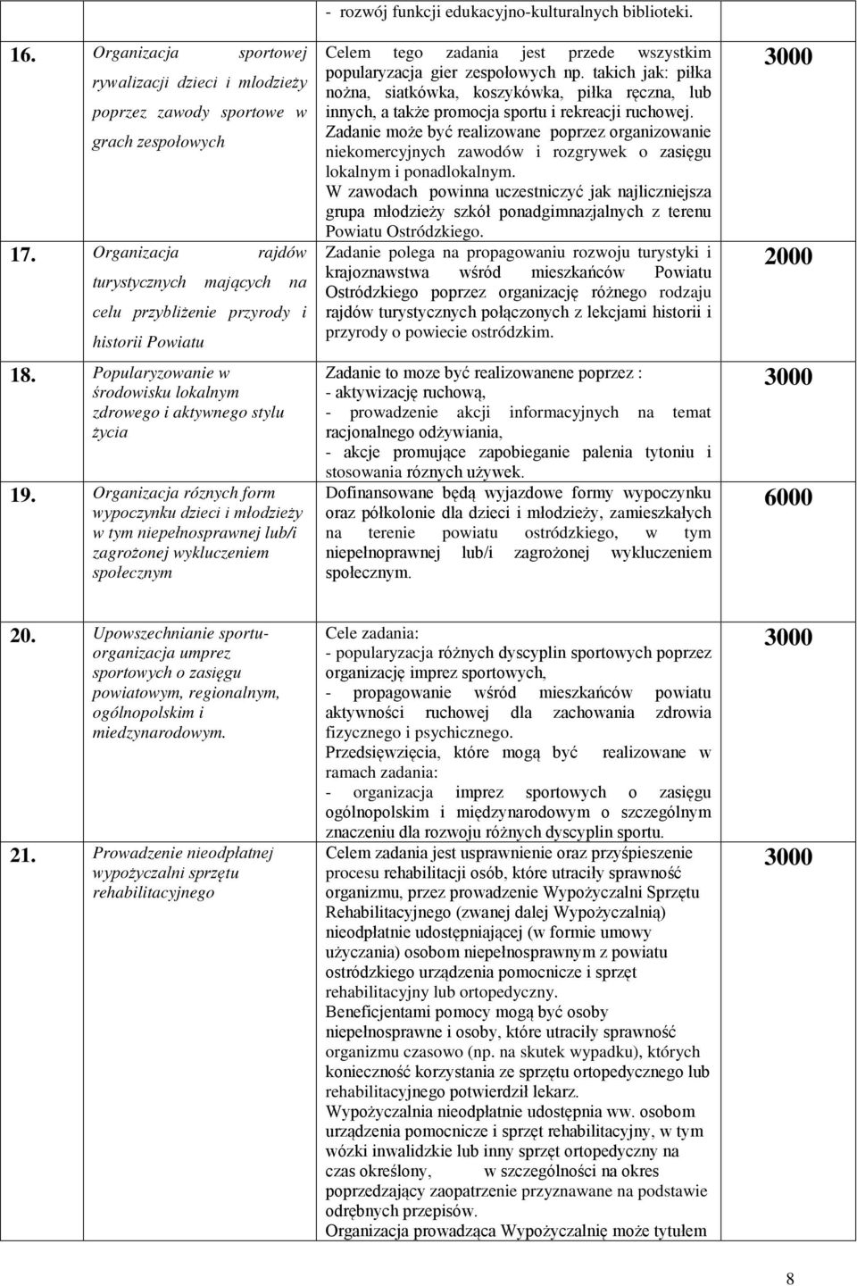 Organizacja róznych form wypoczynku dzieci i młodzieży w tym niepełnosprawnej lub/i zagrożonej wykluczeniem społecznym - rozwój funkcji edukacyjno-kulturalnych biblioteki.