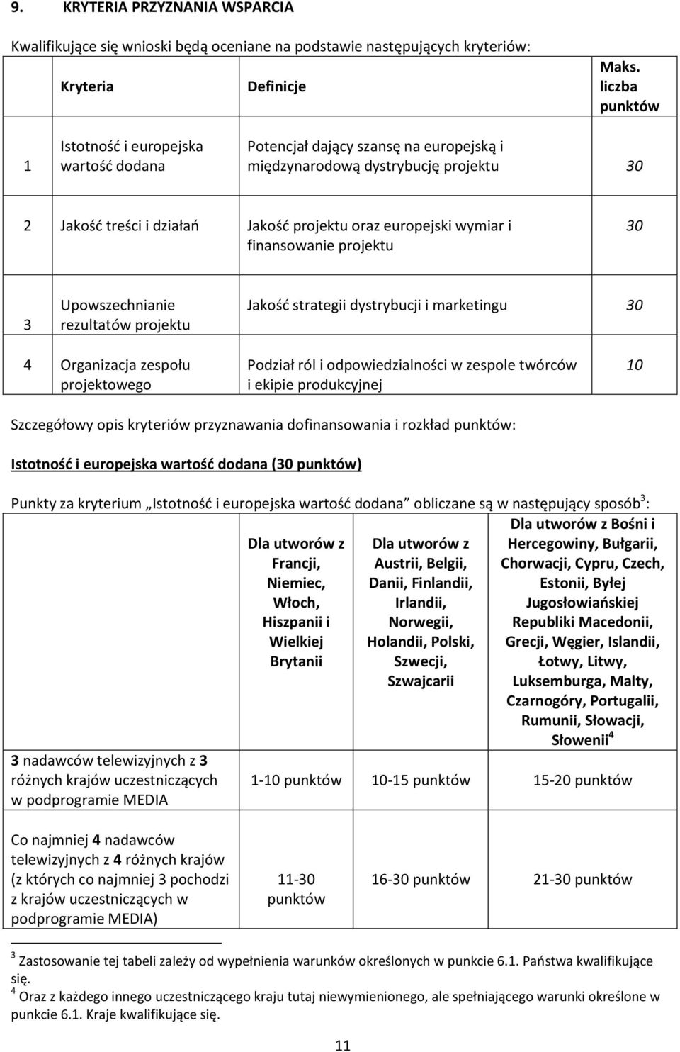 i finansowanie projektu 30 3 Upowszechnianie rezultatów projektu Jakość strategii dystrybucji i marketingu 30 4 Organizacja zespołu projektowego Podział ról i odpowiedzialności w zespole twórców i