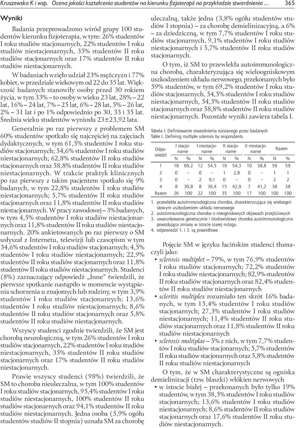 stacjonarnych oraz 17% studentów II roku. W badaniach wzięło udział 23% mężczyzn i 77% kobiet, w przedziale wiekowym od 22 do 35 lat.