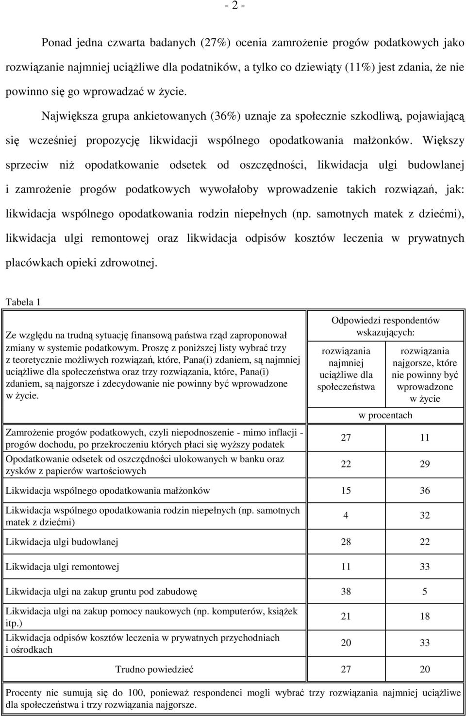 Większy sprzeciw niż opodatkowanie odsetek od oszczędności, likwidacja ulgi budowlanej i zamrożenie progów podatkowych wywołałoby wprowadzenie takich rozwiązań, jak: likwidacja wspólnego