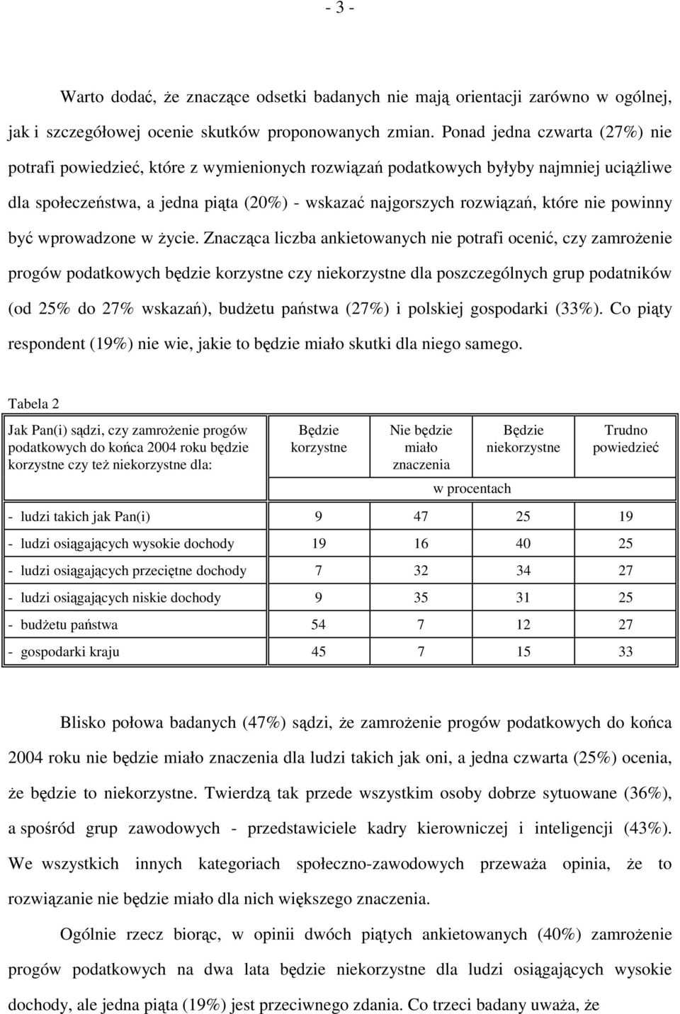 nie powinny być wprowadzone w życie.