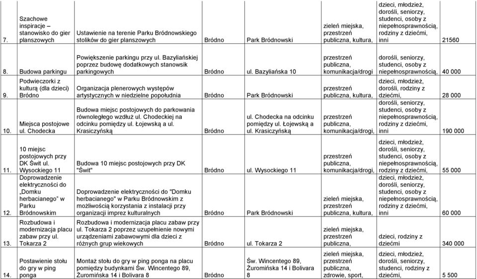 Wysockiego 11 Doprowadzenie elektryczności do Domku herbacianego w Parku wskim Rozbudowa i modernizacja placu zabaw przy ul.