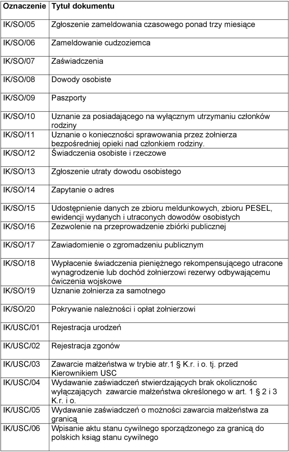 rodziny Uznanie o konieczności sprawowania przez żołnierza bezpośredniej opieki nad członkiem rodziny.