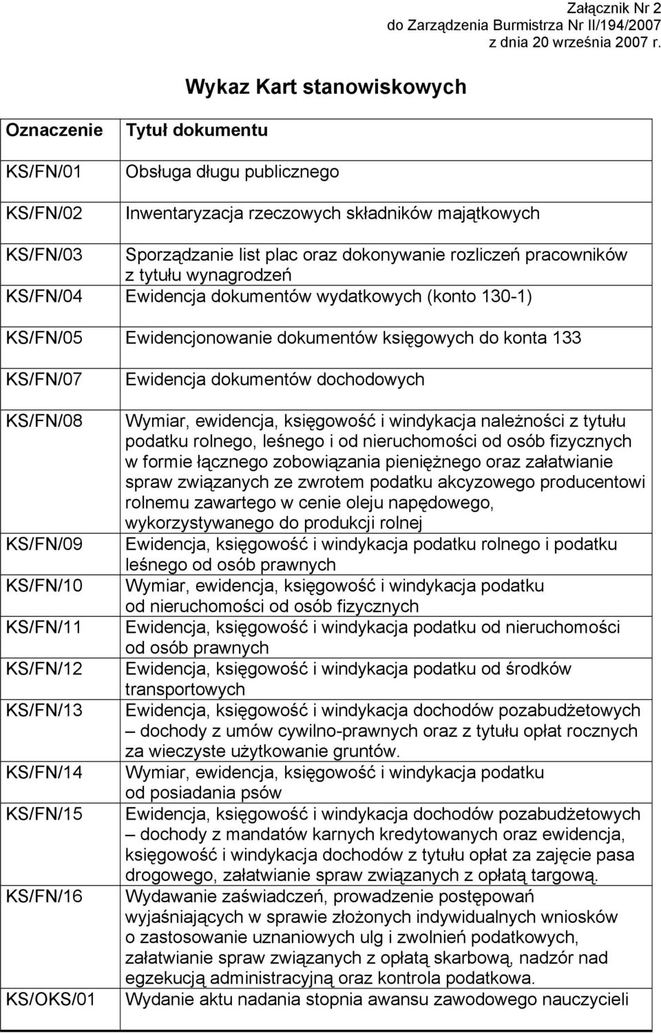 KS/FN/04 Ewidencja dokumentów wydatkowych (konto 130-1) KS/FN/05 Ewidencjonowanie dokumentów księgowych do konta 133 KS/FN/07 KS/FN/08 KS/FN/09 KS/FN/10 KS/FN/11 KS/FN/12 KS/FN/13 KS/FN/14 KS/FN/15